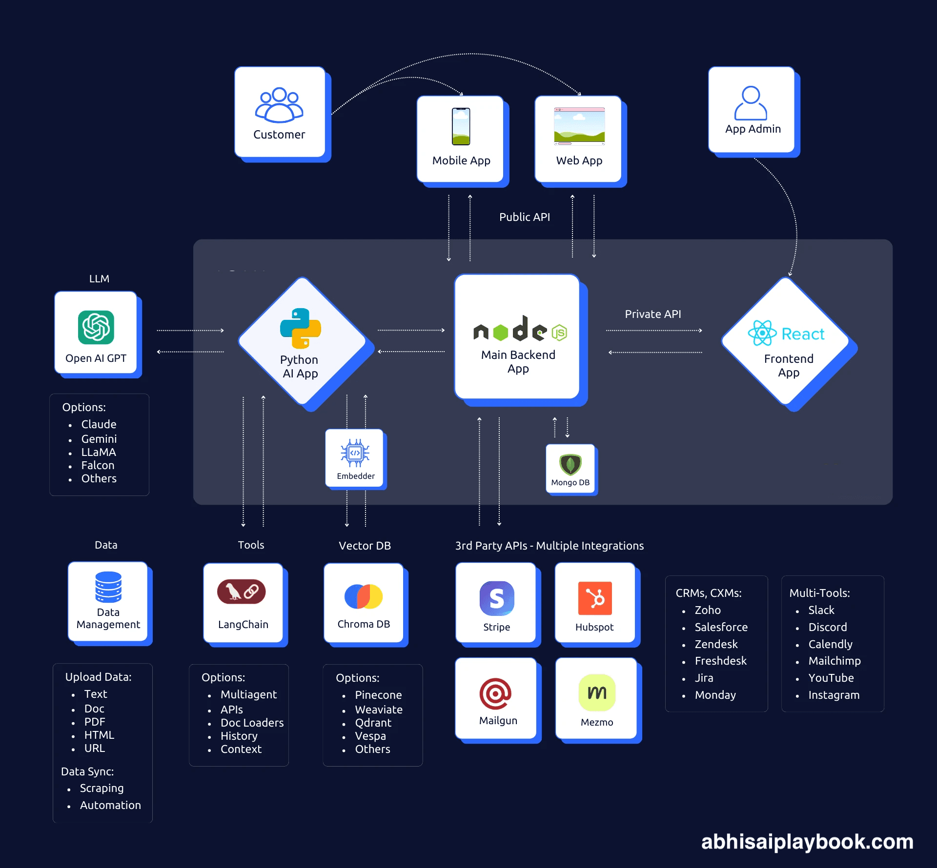 tech-stack-genai-app